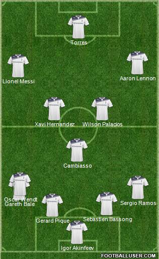 Tottenham Hotspur Formation 2010