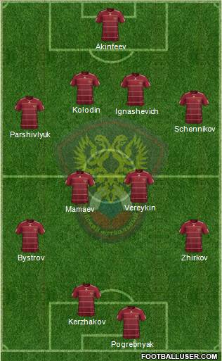 Russia Formation 2010