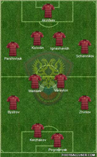 Russia 4-4-2 football formation