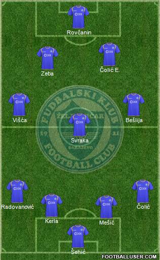 FK Zeljeznicar Sarajevo football formation