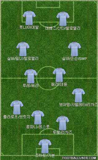 Manchester City 4-4-2 football formation