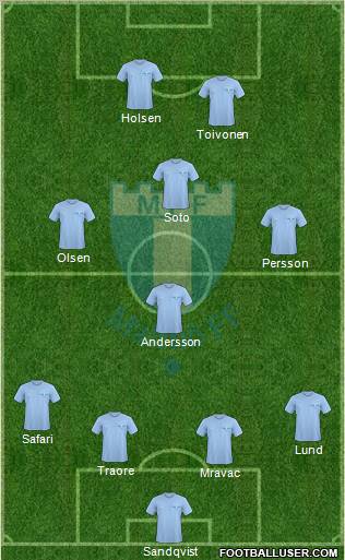 Malmö FF Formation 2010