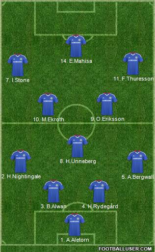 Chelsea Formation 2010