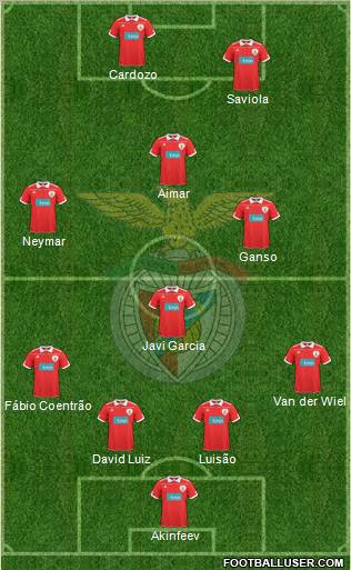 Sport Lisboa e Benfica - SAD Formation 2010