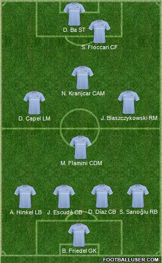 Manchester City 4-4-2 football formation