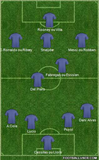 Fifa Team Formation 2010
