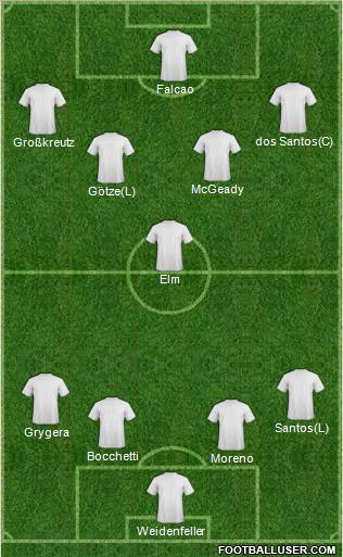 Championship Manager Team Formation 2010