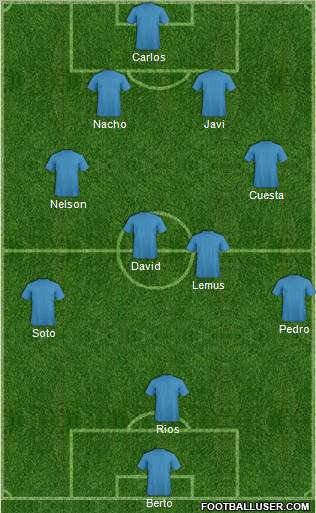 Dream Team Formation 2010