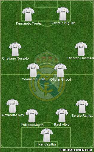 Real Madrid C.F. Formation 2010