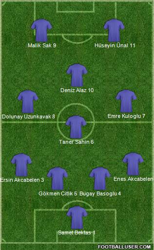 Dream Team Formation 2010