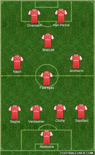 Arsenal Formation 2010