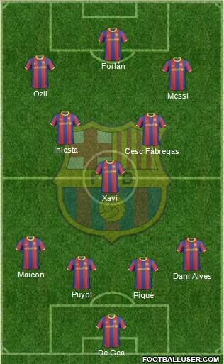F.C. Barcelona Formation 2010