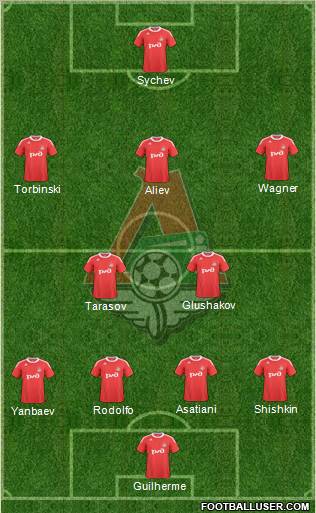 Lokomotiv Moscow Formation 2010