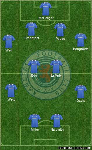 Rangers football formation