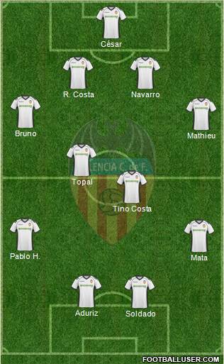 Valencia C.F., S.A.D. Formation 2010