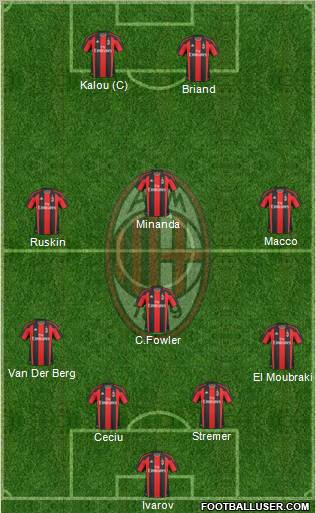 A.C. Milan Formation 2010