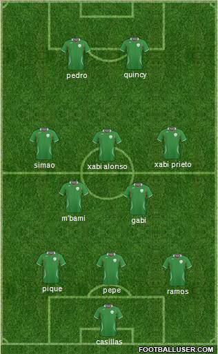 Ireland football formation