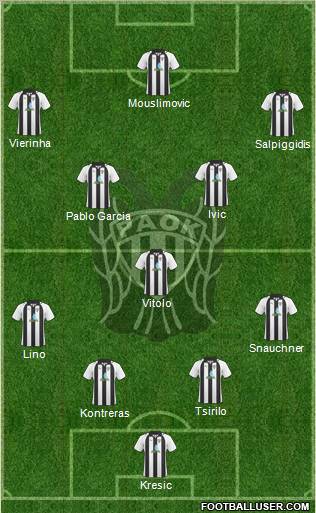 AS PAOK Salonika 4-3-3 football formation