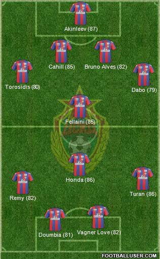 CSKA Moscow Formation 2010