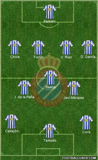 R.C.D. Espanyol de Barcelona S.A.D. 4-3-3 football formation