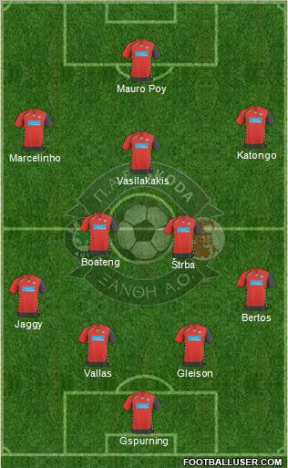 AO Skoda Xanthi Formation 2010