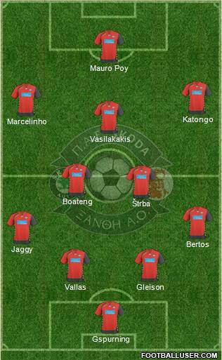 AO Skoda Xanthi 4-2-3-1 football formation