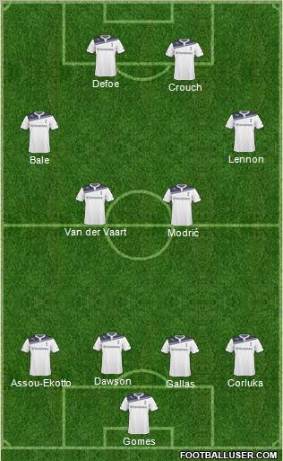 Tottenham Hotspur Formation 2010