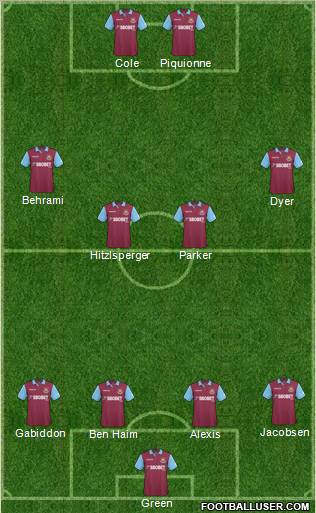 West Ham United football formation