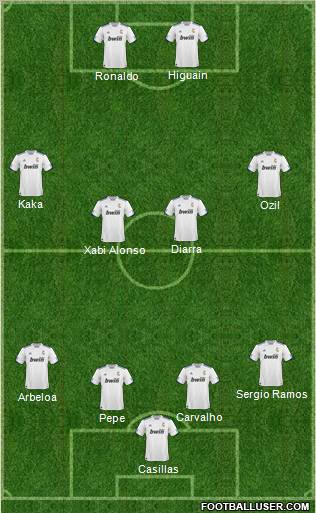 R. Madrid Castilla 4-4-2 football formation