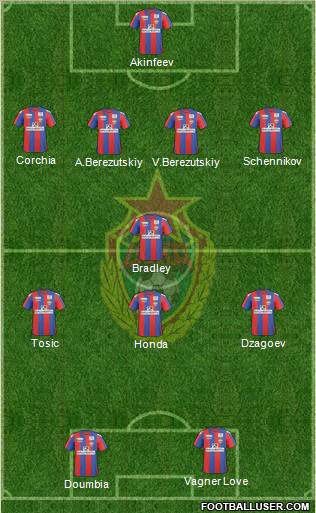 CSKA Moscow 4-1-3-2 football formation