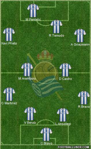 Real Sociedad S.A.D. 4-4-2 football formation