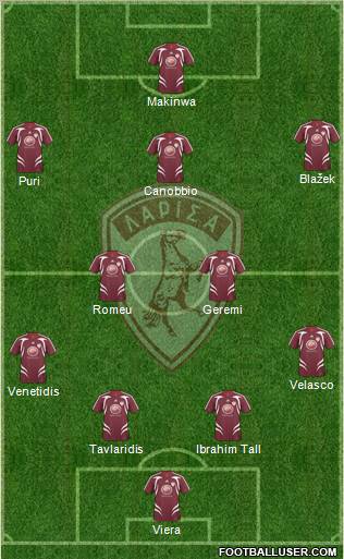 AE Larisa 1964 4-2-3-1 football formation