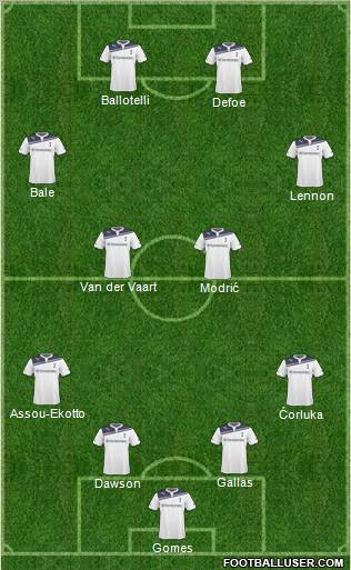 Tottenham Hotspur Formation 2010