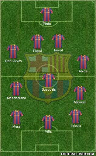 F.C. Barcelona 4-3-3 football formation