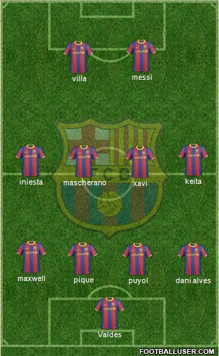 F.C. Barcelona Formation 2010