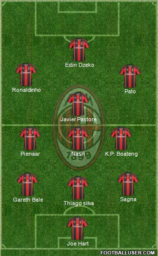 A.C. Milan Formation 2010