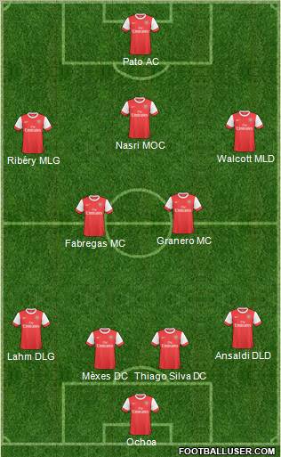 Arsenal Formation 2010