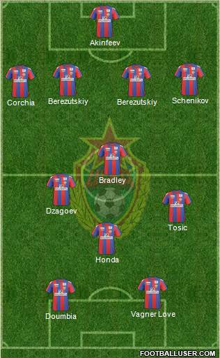 CSKA Moscow Formation 2010