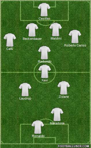Dream Team Formation 2010