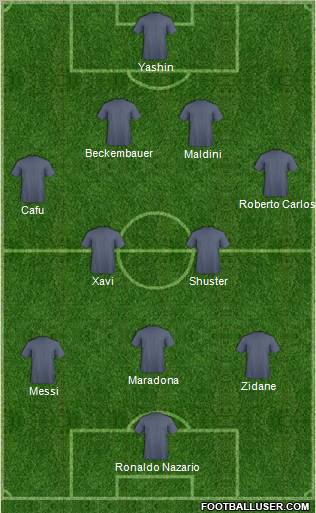 Fifa Team Formation 2010