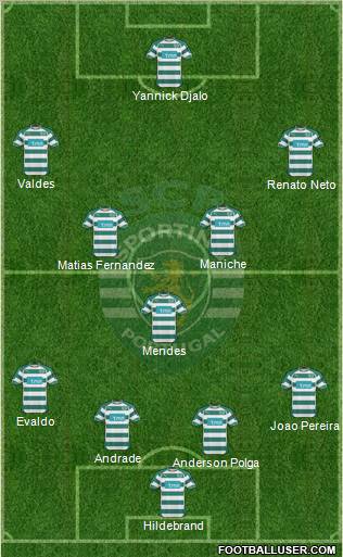 Sporting Clube de Portugal - SAD Formation 2010