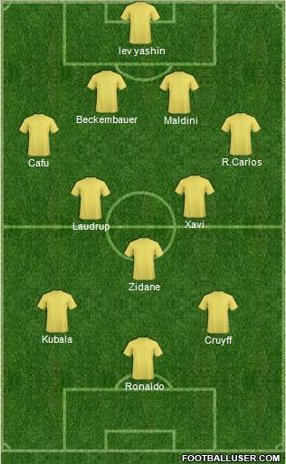 Champions League Team Formation 2010