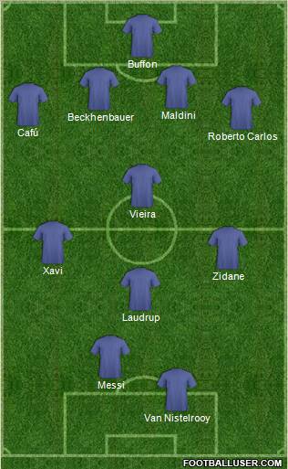Dream Team Formation 2010