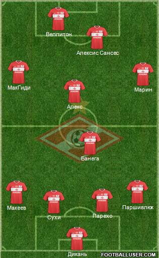 Spartak Moscow Formation 2010