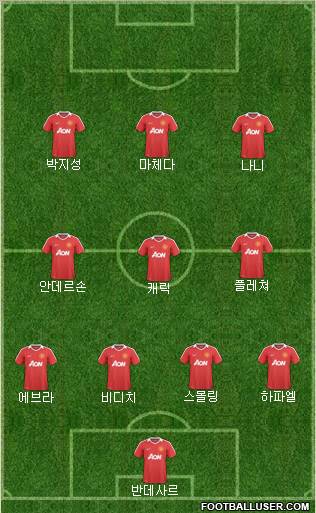 Manchester United Formation 2010