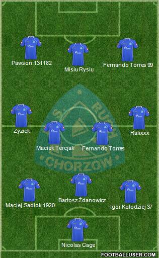Ruch Chorzow Formation 2010