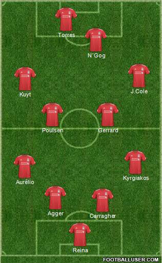 Liverpool Formation 2010