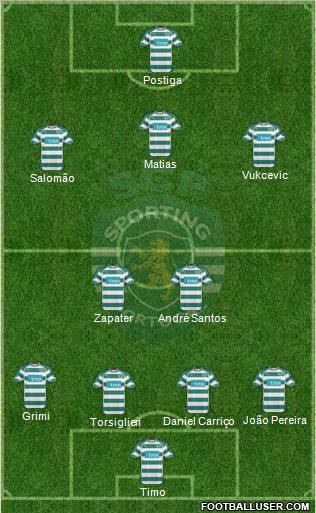 Sporting Clube de Portugal - SAD Formation 2010