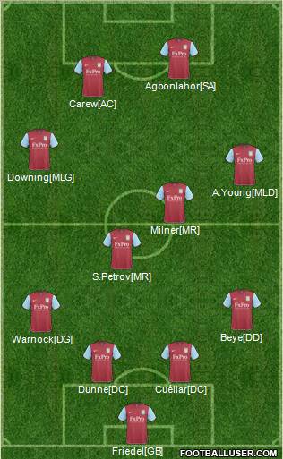 Aston Villa football formation