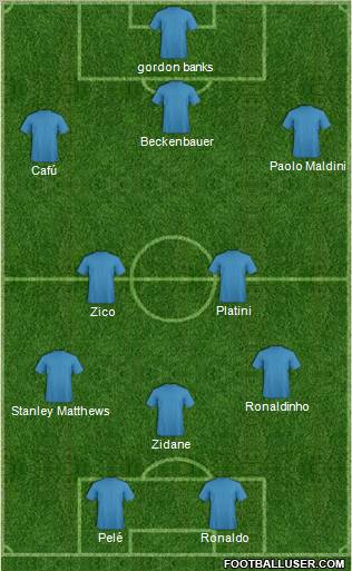 Dream Team Formation 2010